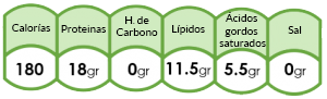 tabla de valores energéticos pt